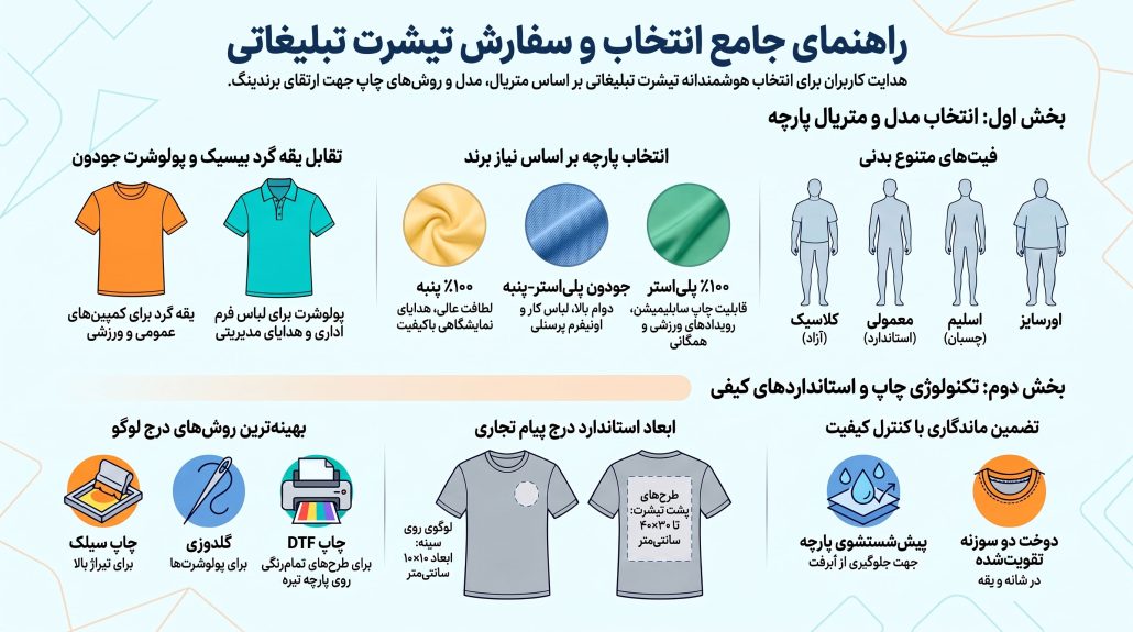 تیشرت تبلیغاتی 2 راهنمای سفارش تیشرت تبلیغاتی