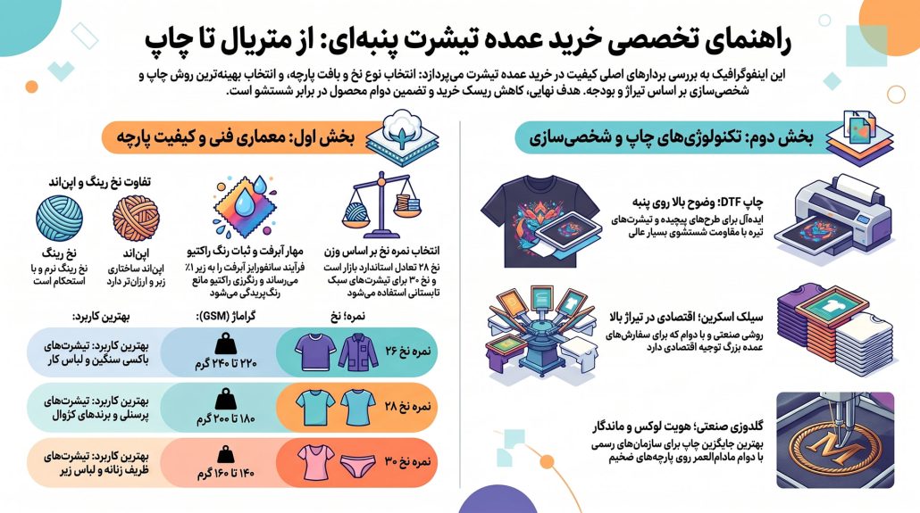 تیشرت نخ پنبه عمده 2 راهنمای سفارش عمده تیشرت نخ پنبه